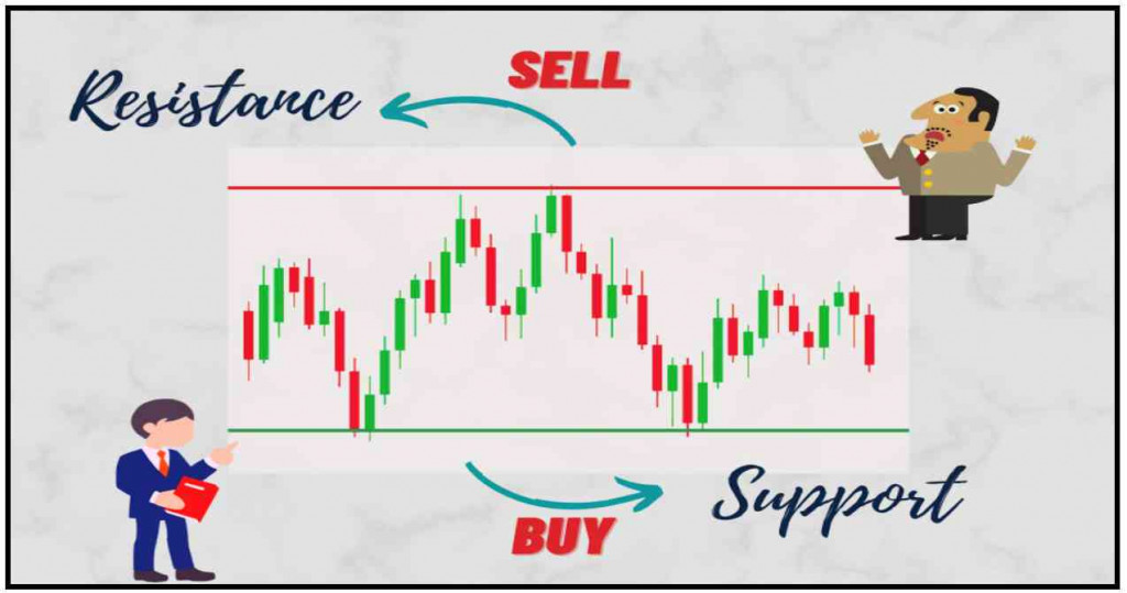 Positional Trading Strategies | Short Term Stock Investments