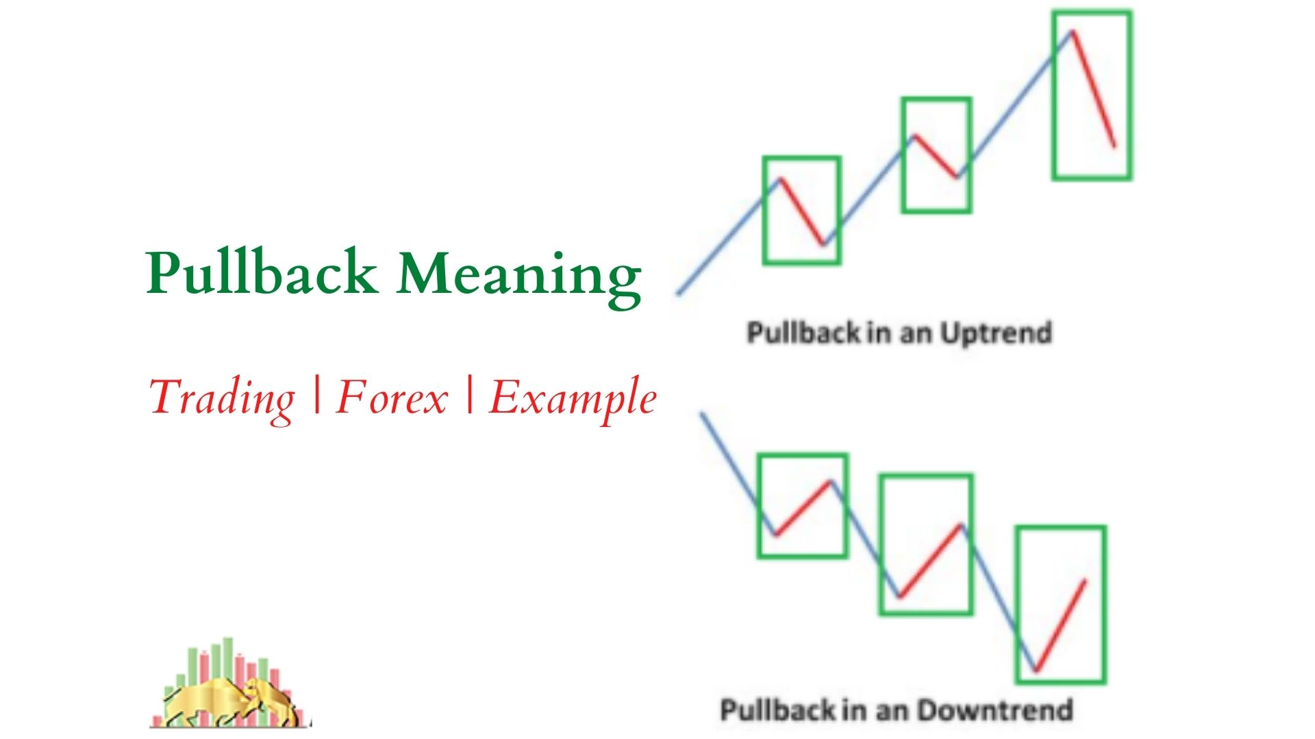 Pullback Meaning Stock Trading, Example, Forex