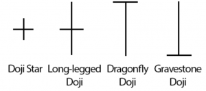 Doji Pattern