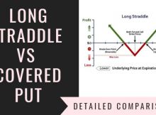 Long Straddle Vs Covered Put