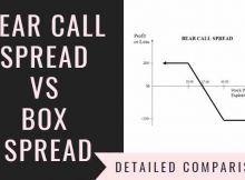 Bear Call Spread Vs Box Spread