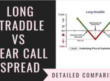 Long Straddle Vs Bear Call Spread