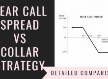 Bear Call Spread Vs Collar Strategy