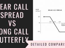 Bear Call Spread Vs Long Call Butterfly