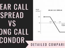 Bear Call Spread Vs Long Call Condor