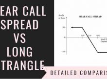 Bear Call Spread Vs Long Strangle