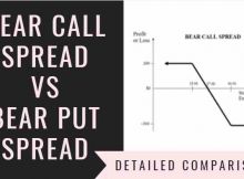 Bear Call Spread Vs Bear Put Spread