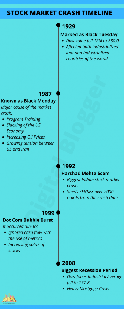 stock-market-crash-facts-causes-effects-predictions