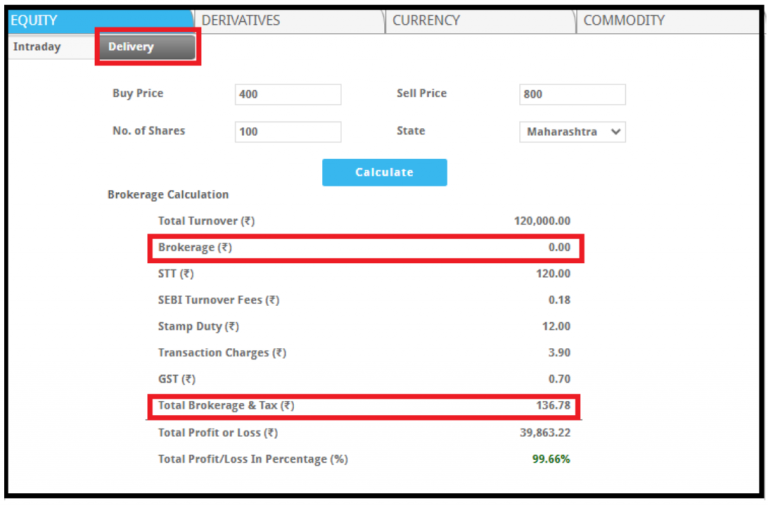 zerodha-delivery-and-intraday-charges-zerodha-all-charges