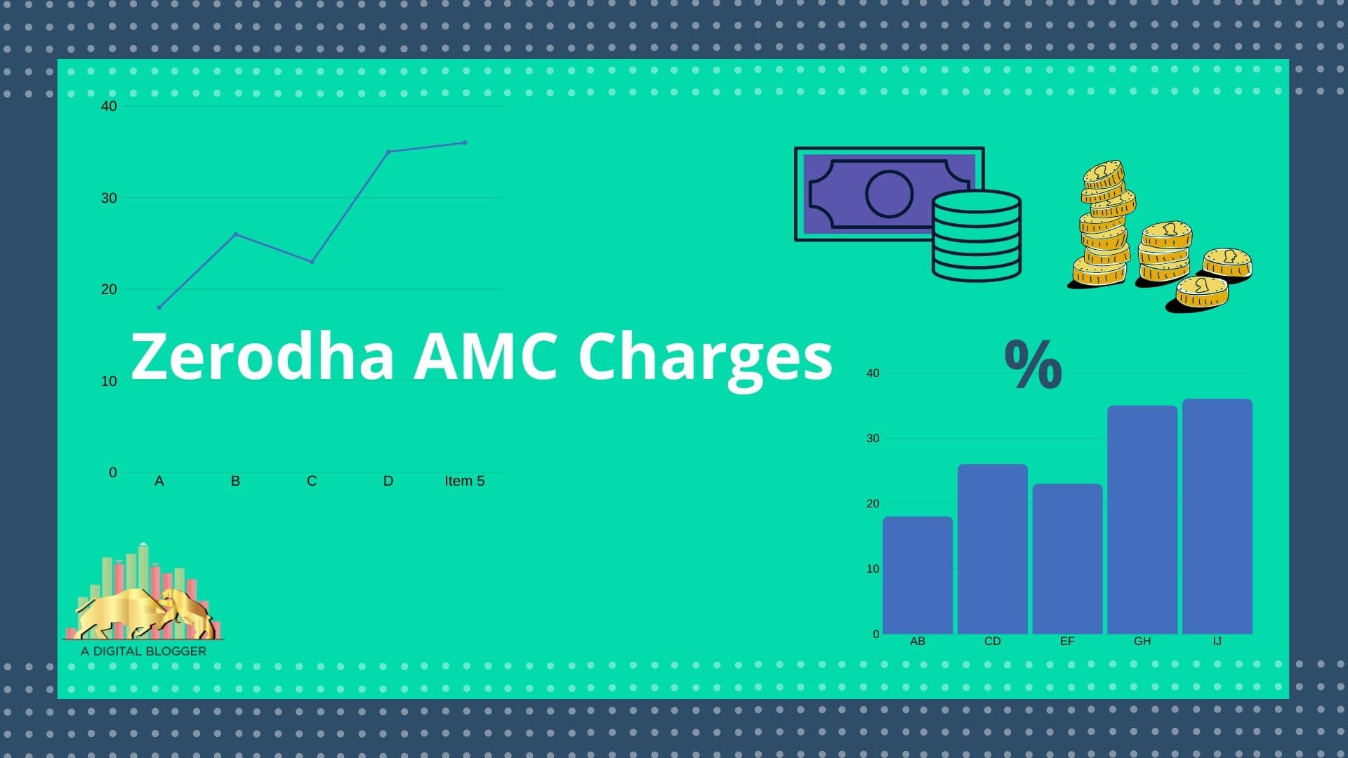 Zerodha AMC Charges Meaning, Annual, Date, Avoid