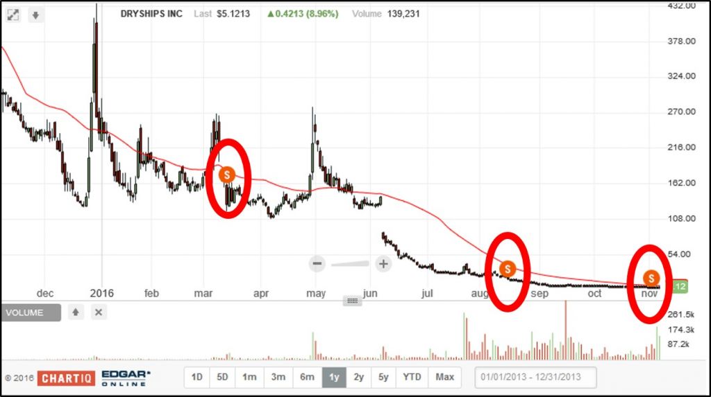 $nvda stock split