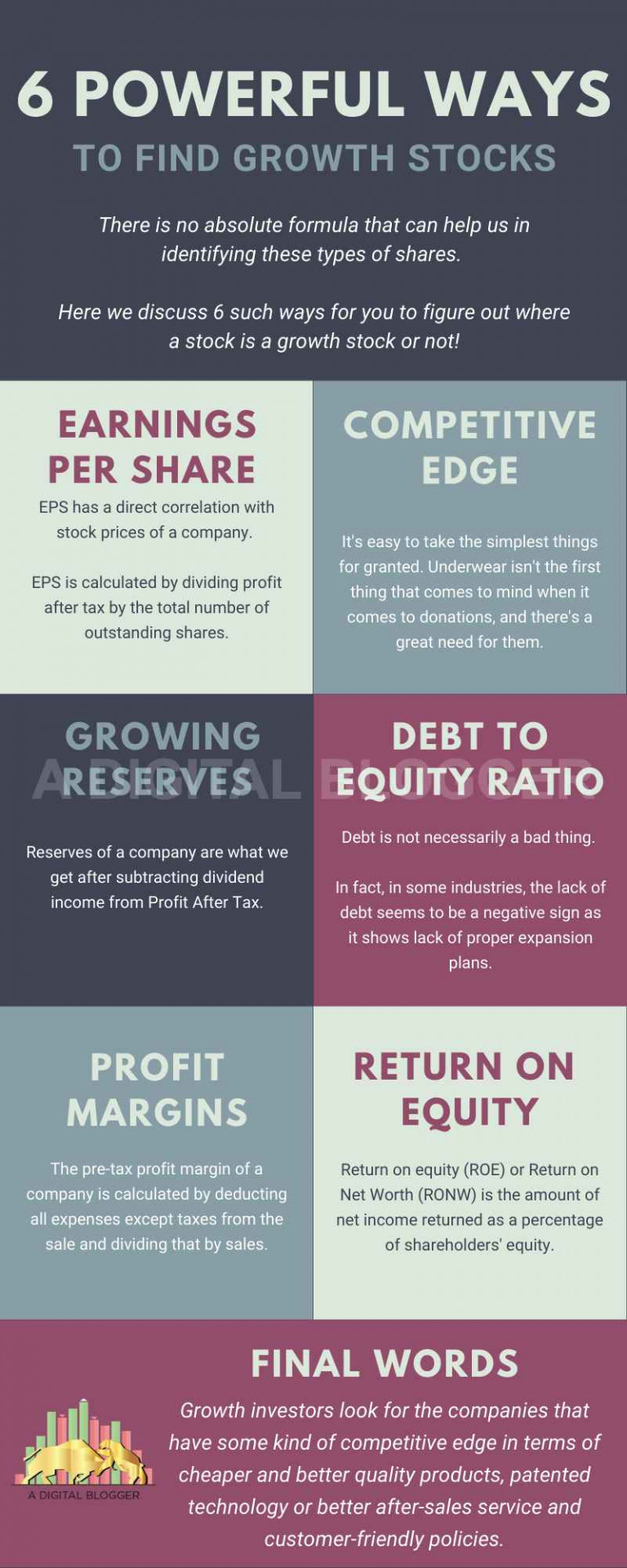 6 Ways To Find Growth Stocks | Meaning, Examples, Risks, Returns