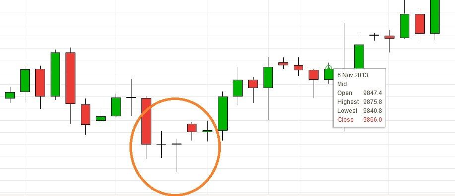 doji-star-bearish-meaning-reversal-trading-formation-example