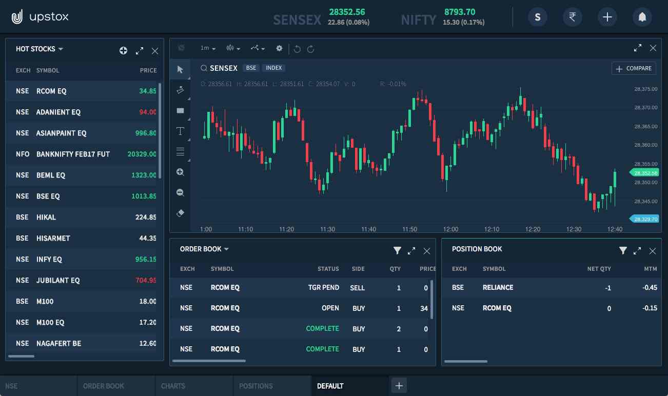 Upstox Pro Review For 2021 Features Benefits Concerns Performance 0095