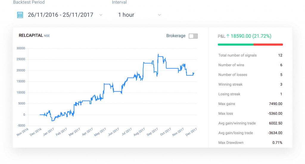 Zerodha Streak Review 2019 Price Scanner Support Strategies Demo - 