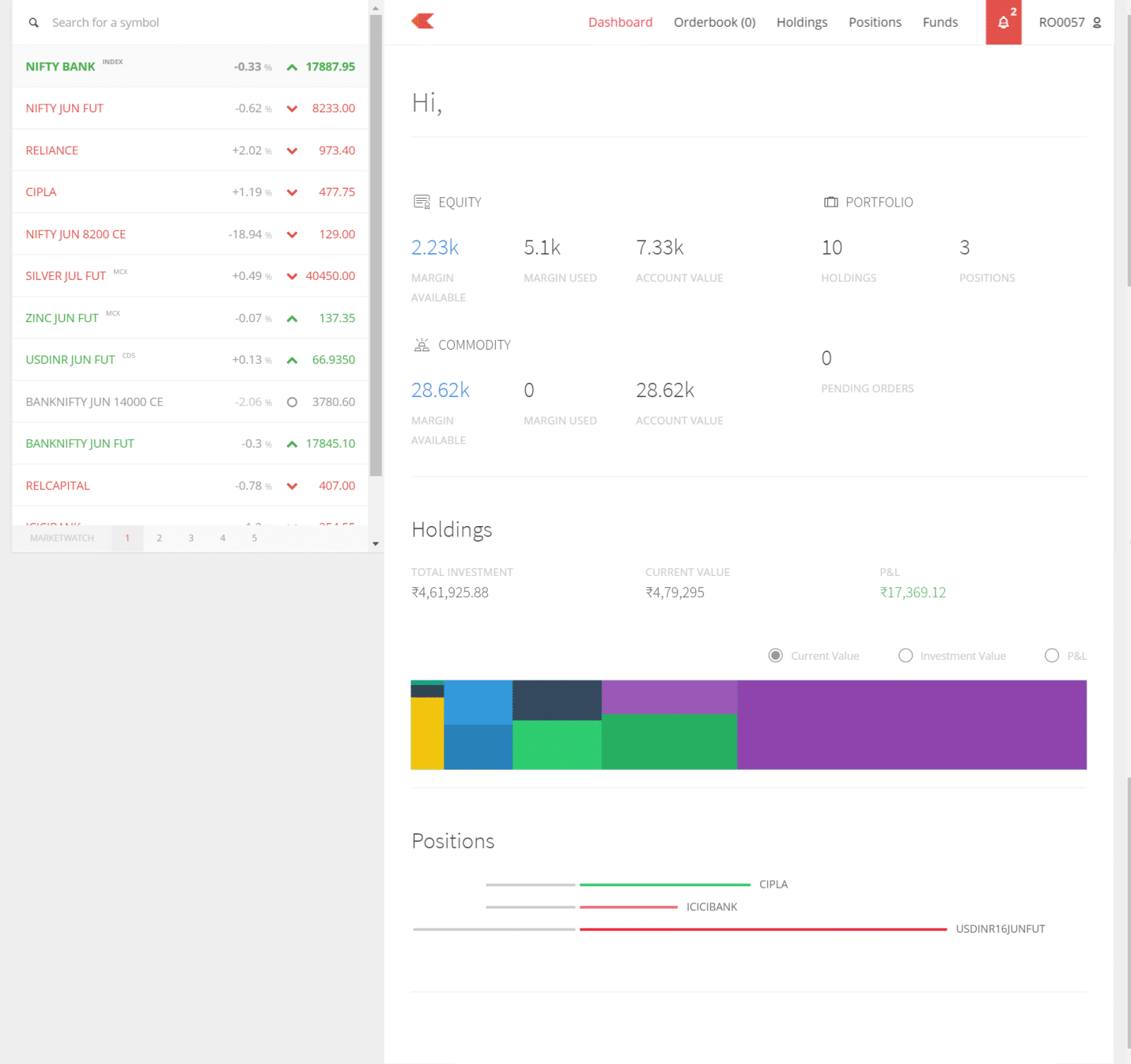 Kite Zerodha Dashboard