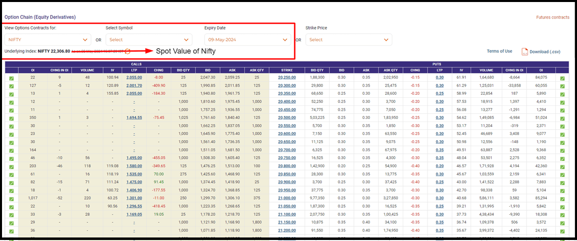 nifty option chain analysis