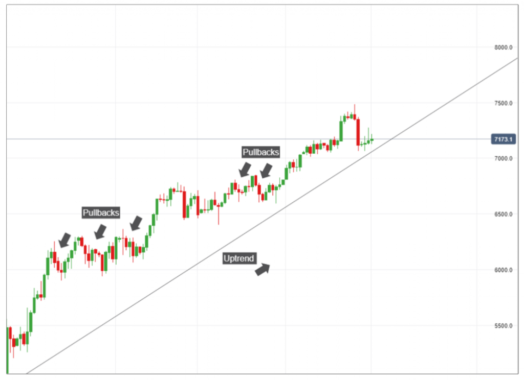 pullback meaning in forex