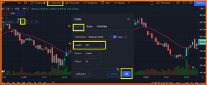 best ema for day trading