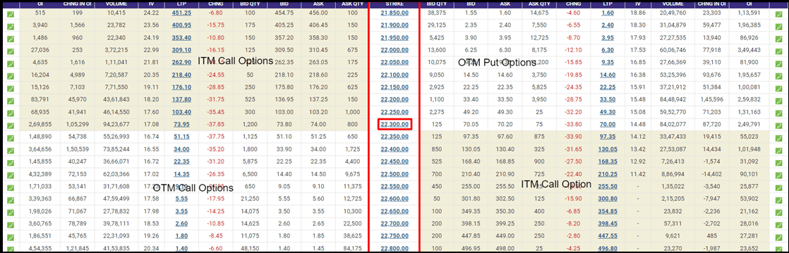 strike price in option chain