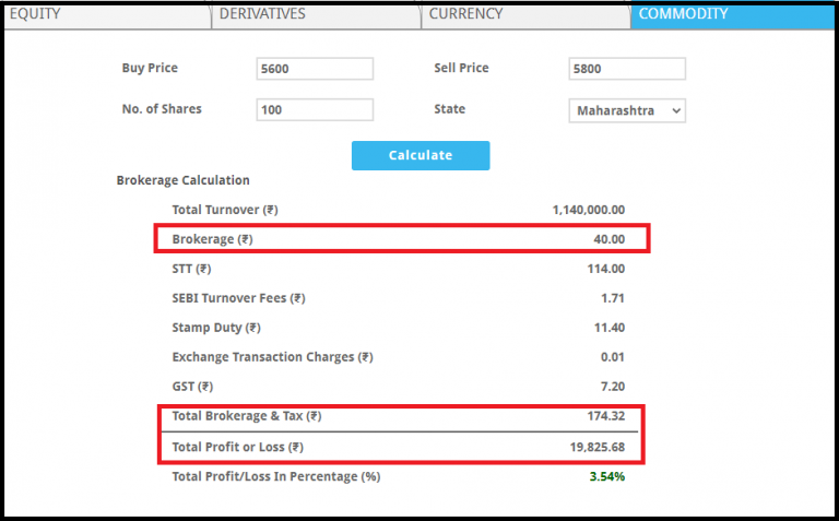 How Much Does Zerodha Charge For Selling